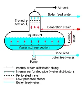 دی اریتور سینی دار